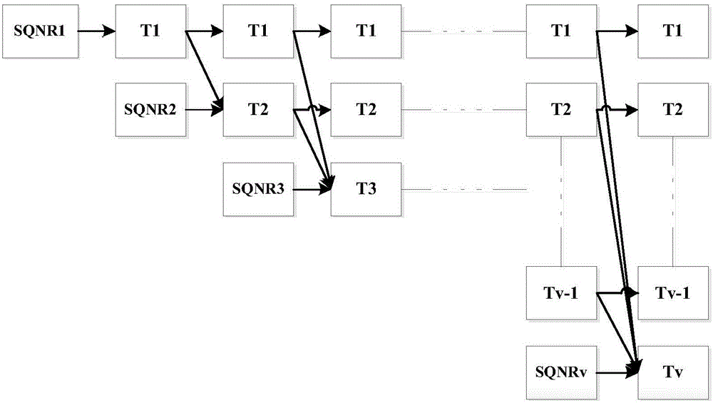 Fast and automatic fixed-point FFT (Fast Fourier Transform) word length configuration method