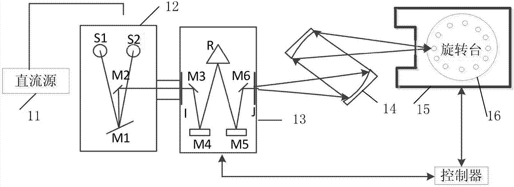Non-refrigeration photoelectric detector relative spectrum response temperature characteristic calibration method