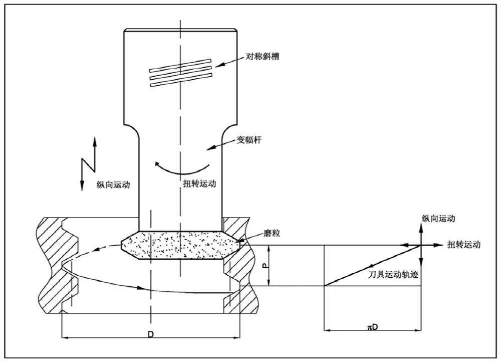 A kind of composite machining method of high-volume aluminum-based silicon carbide threaded hole