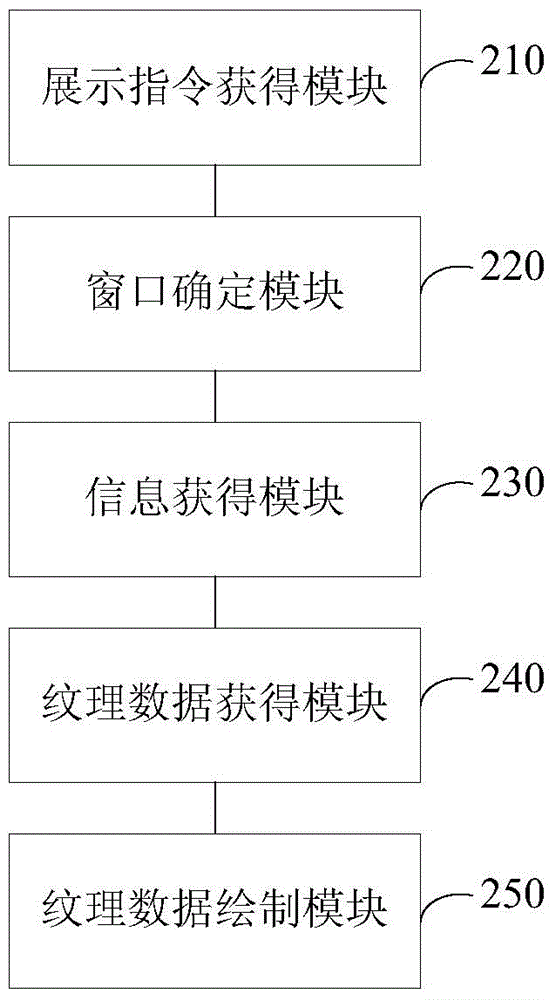 Method and device for showing label page in multi-window