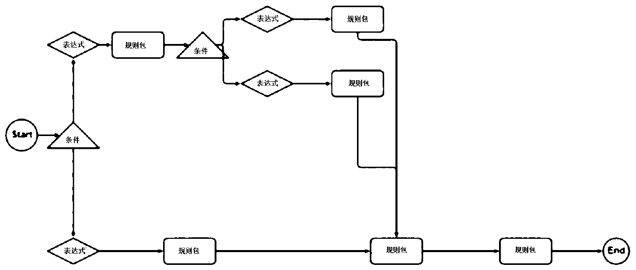 Risk control method and system for credit business risk control differential pricing of subdividing customer group