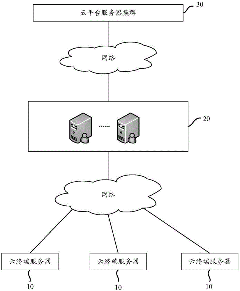 Energy cloud service system and communication method thereof