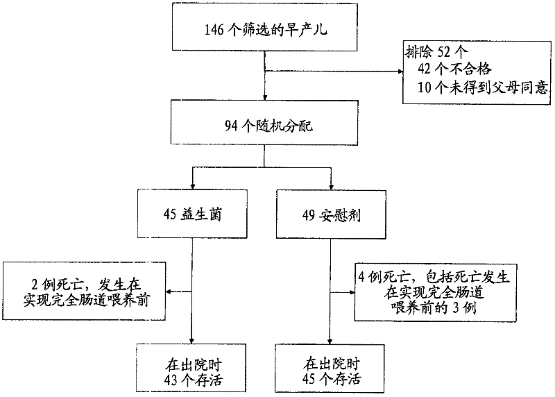 Compositions for use in low-birth weight infants