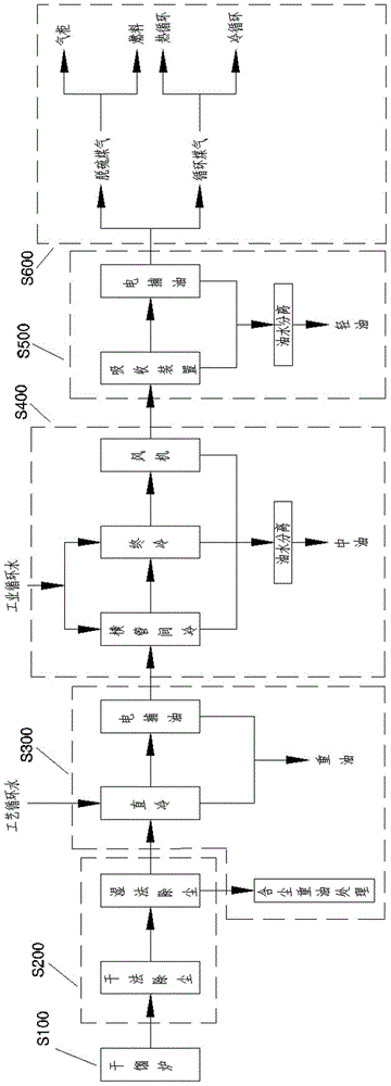 A high-quality recovery method of fine and small particle dry distillation oil gas and its recovery device