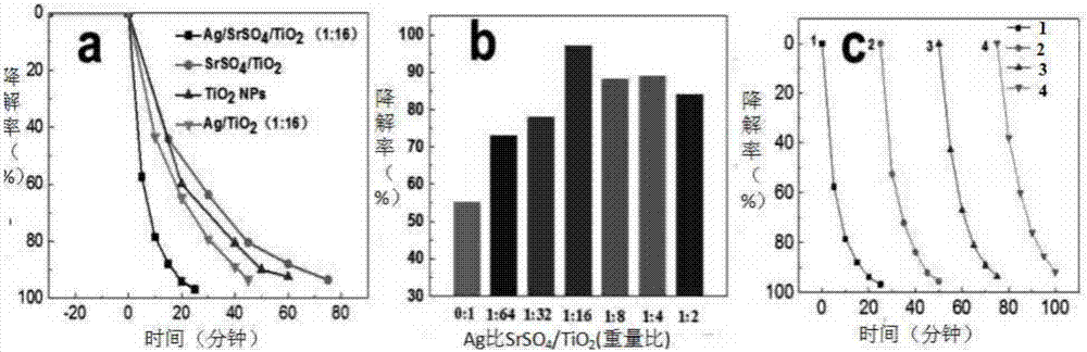 Double-heterostructure photocatalyst and application and preparation method thereof