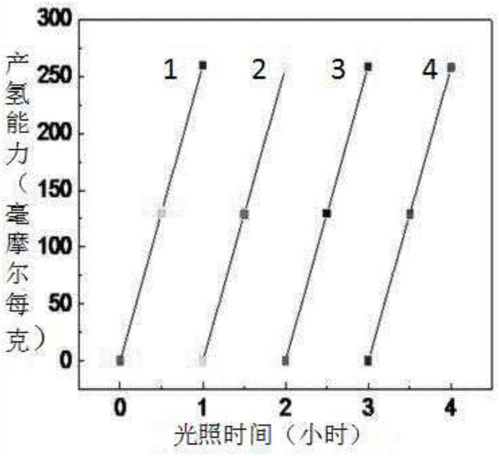 Double-heterostructure photocatalyst and application and preparation method thereof