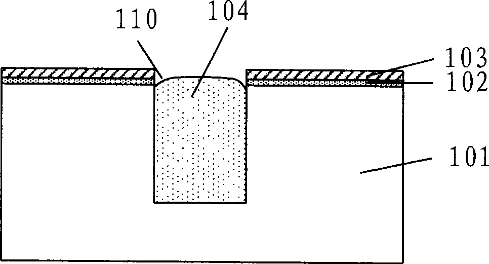 Shallow groove isolation construction, forming method and grinding method