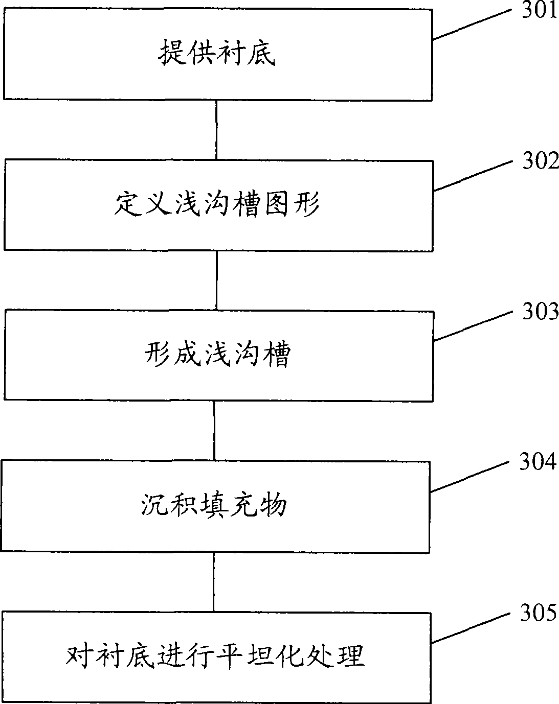 Shallow groove isolation construction, forming method and grinding method