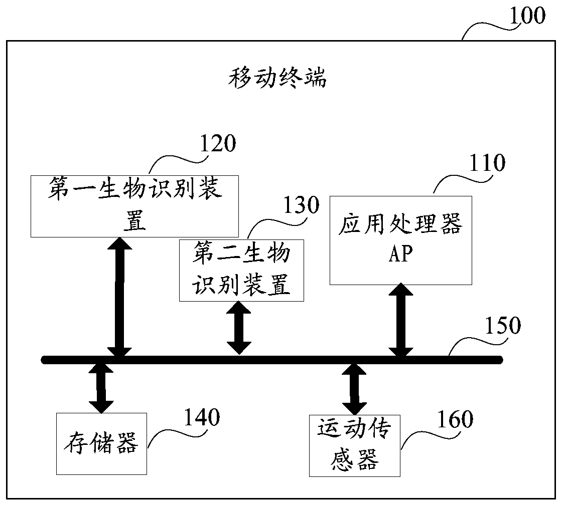 Unlock control method and related products