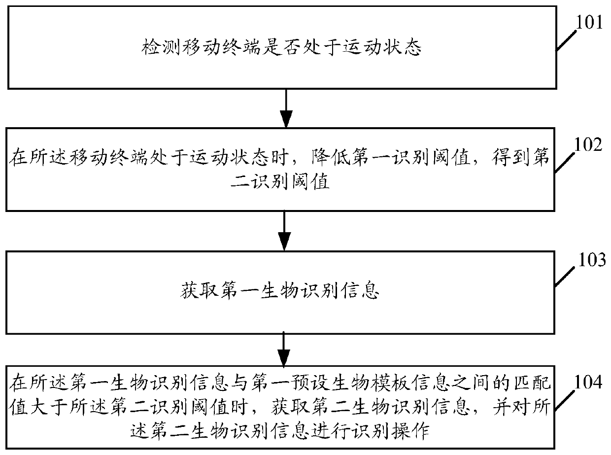 Unlock control method and related products