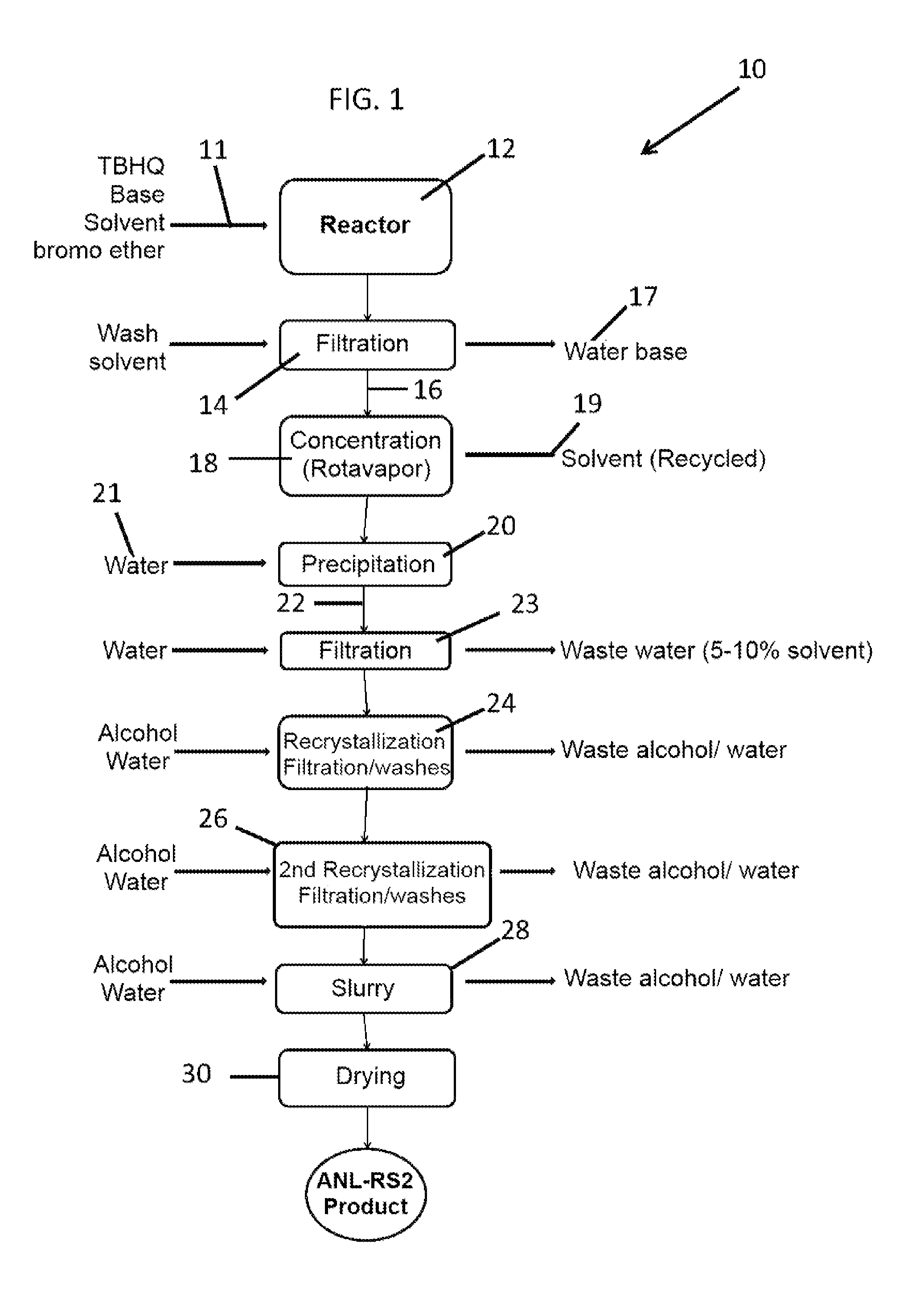 Process for producing redox shuttles