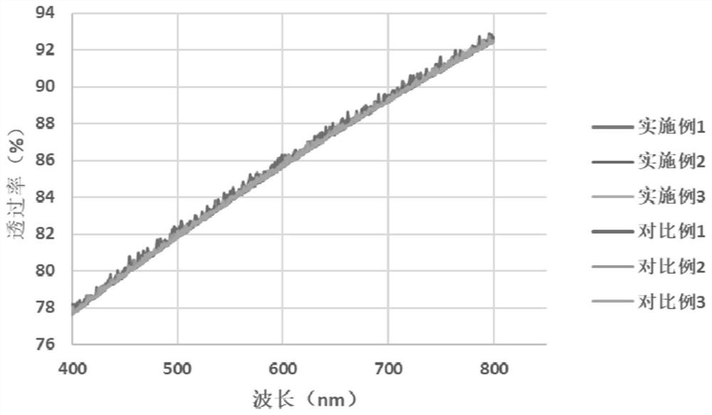 Anti-fog polyurethane film and preparation method thereof