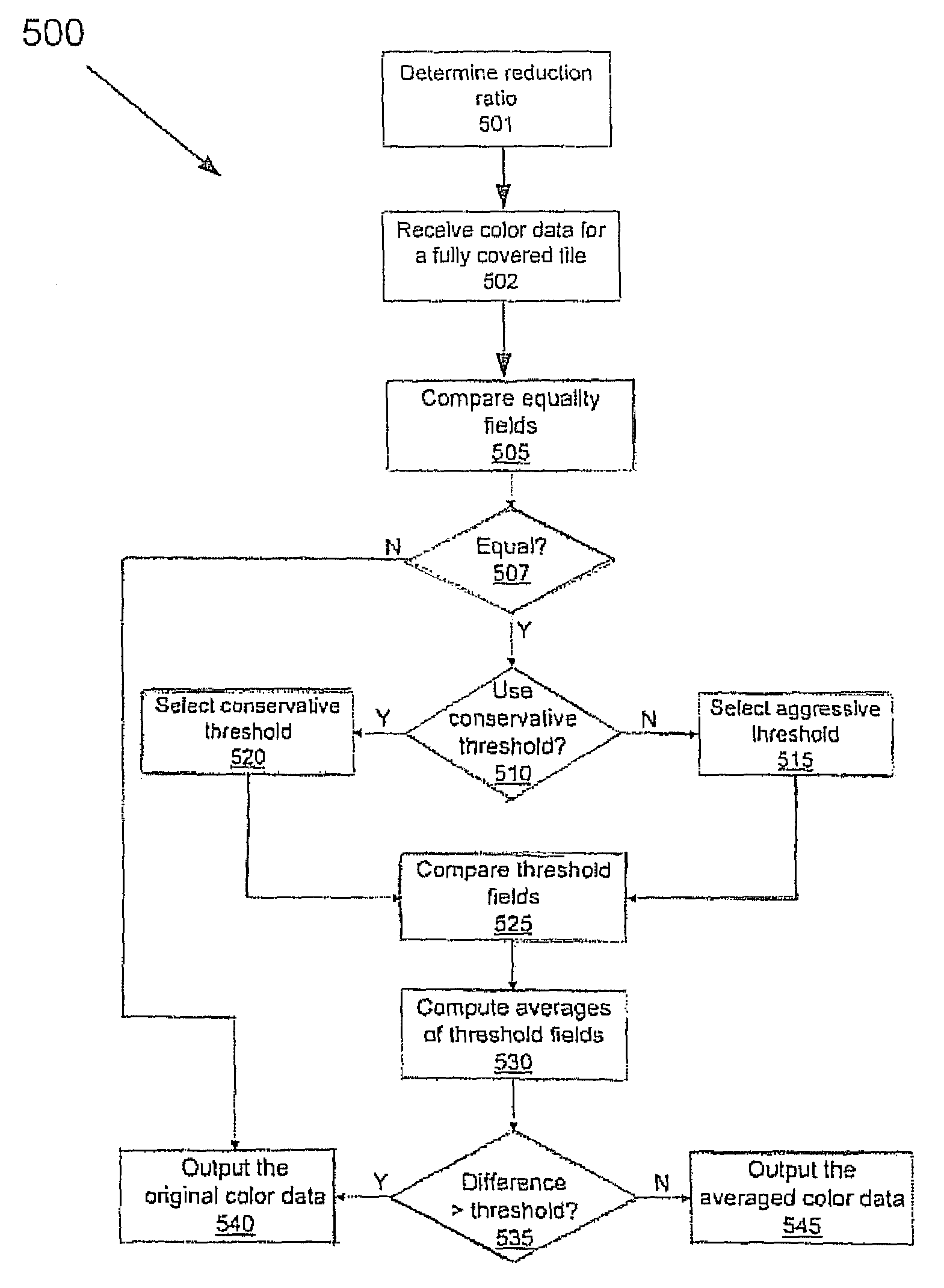 Alternate reduction ratios and threshold mechanisms for framebuffer compression