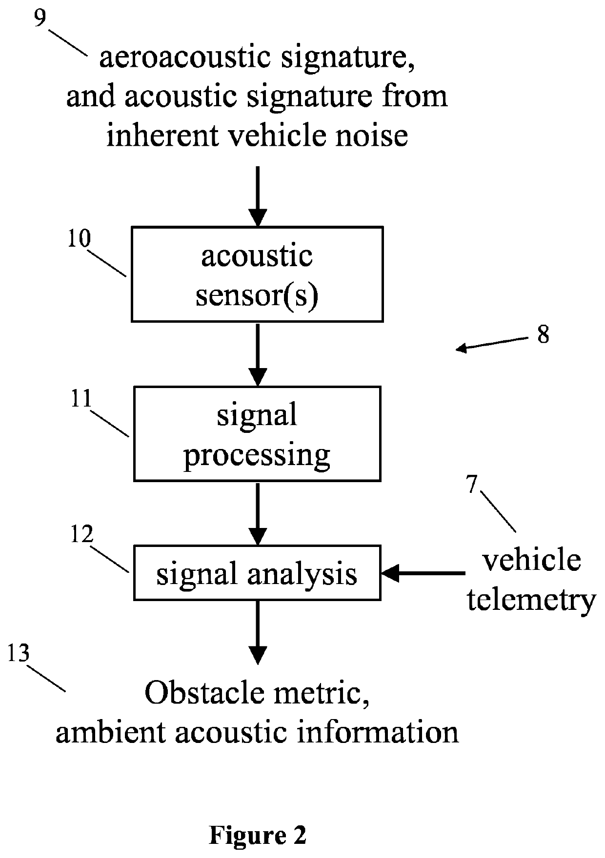 Obstacle detection