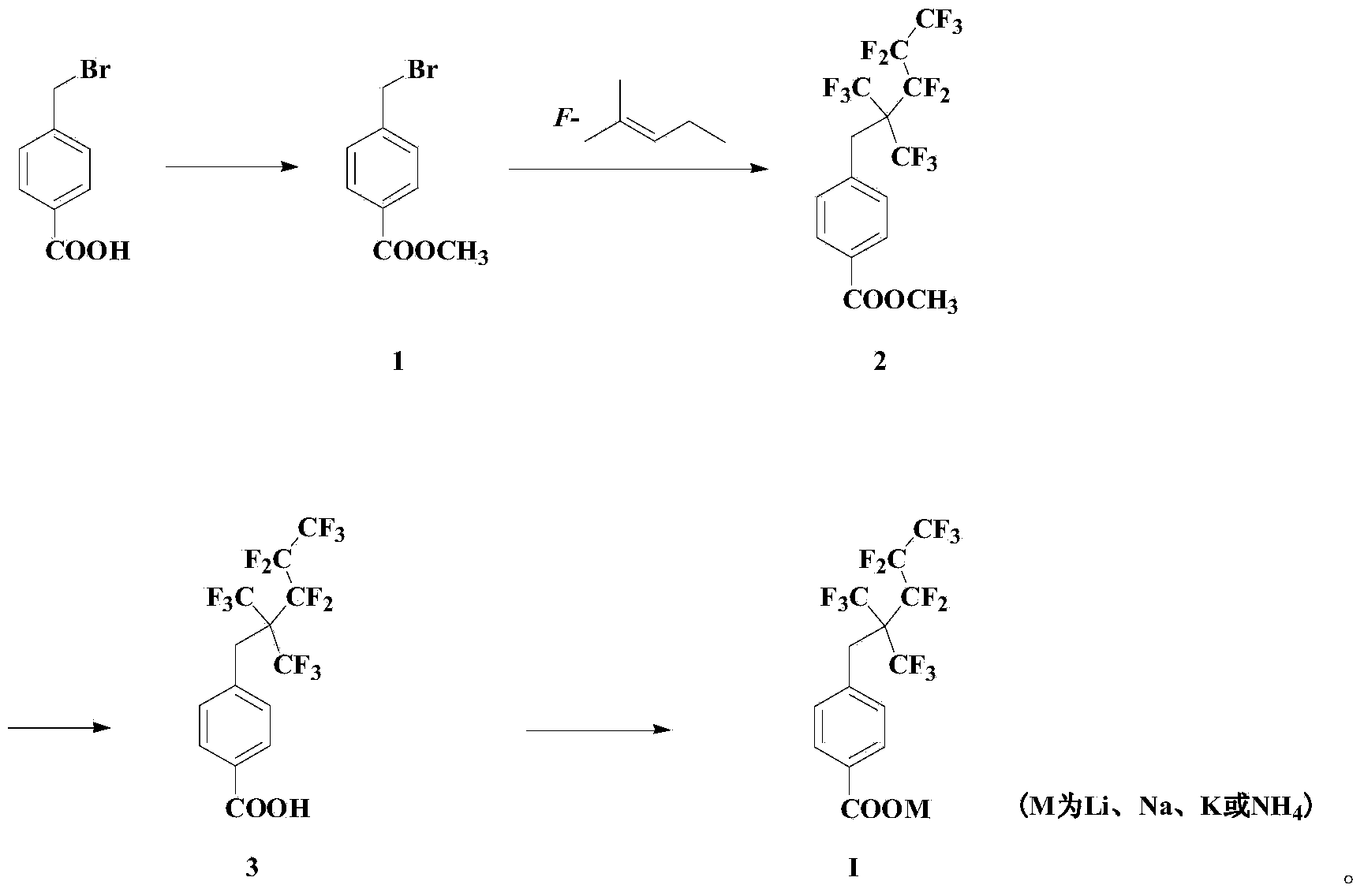 Fluorocarbon surface active agent and preparation method thereof
