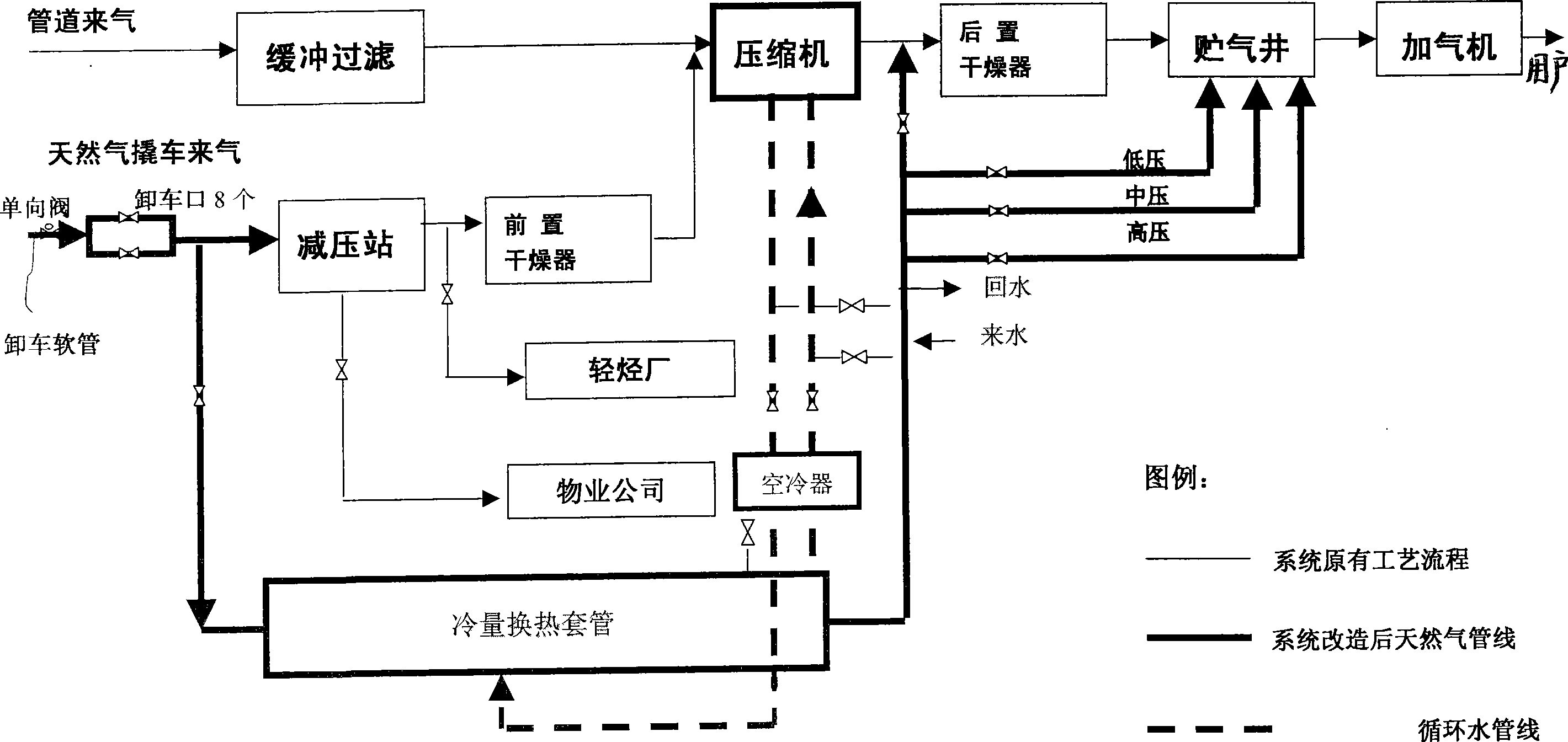 natural-gas-unloading-system-pipe-network-improving-and-released-cold