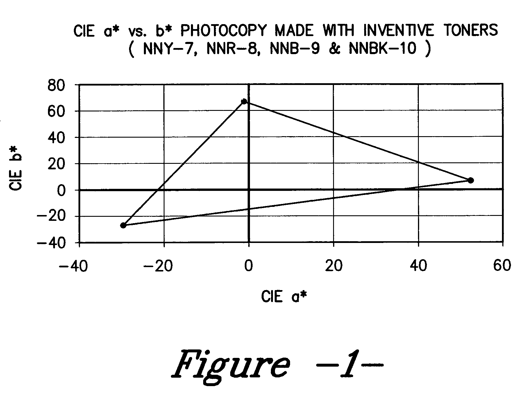 Color toner and developer compositions and processes for making and using such compositions