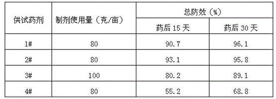 Weeding composition containing glufosinate-ammonium and 2,4-D butylate