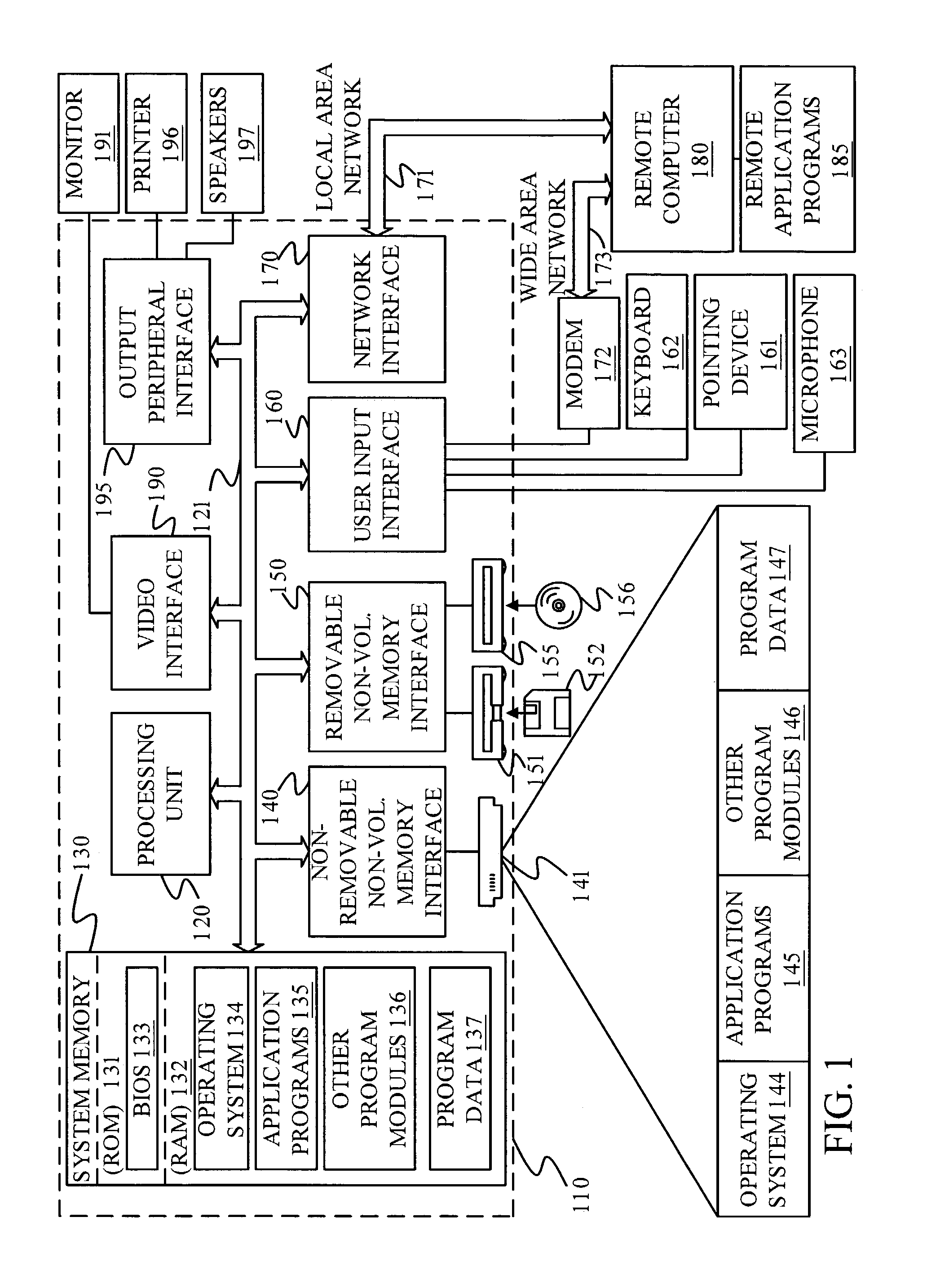 Automatic generation of a dimensional model for business analytics from an object model for online transaction processing