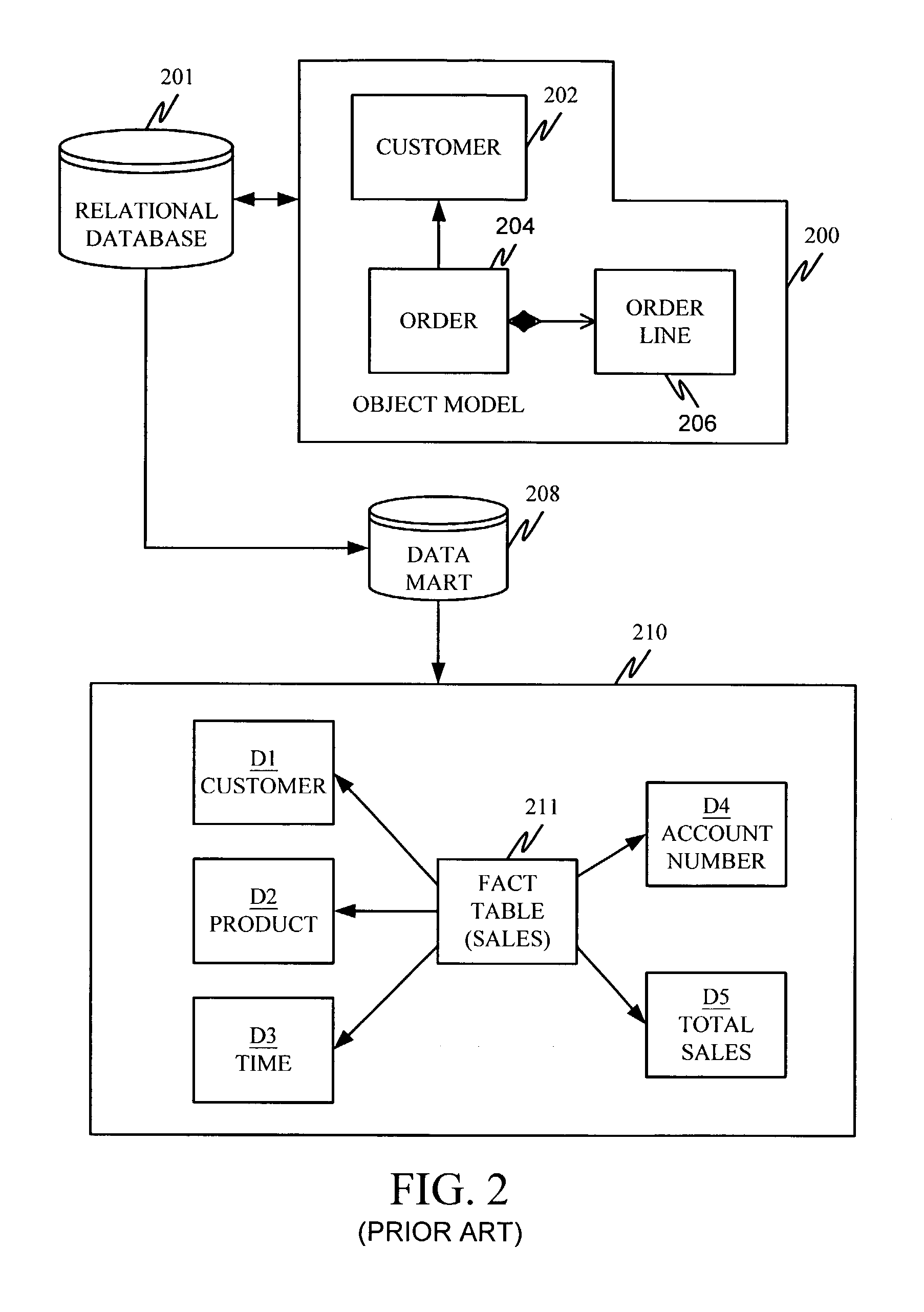 Automatic generation of a dimensional model for business analytics from an object model for online transaction processing