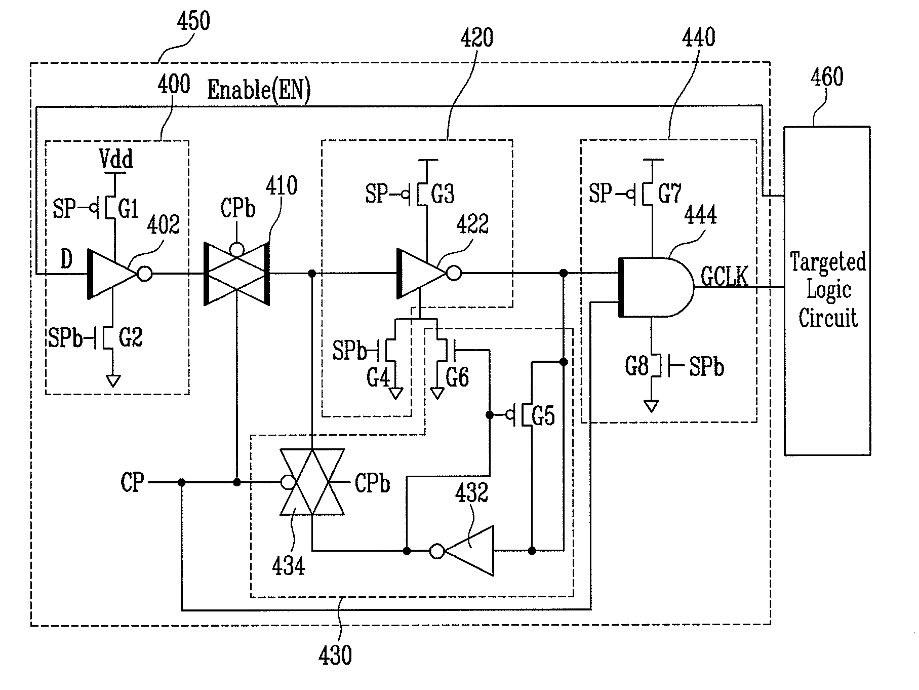 Low-power clock gating circuit