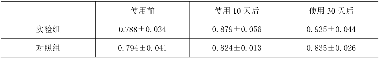 Purified water beautifying solution after extraction of endive polysaccharide and preparation method of purified water beautifying solution