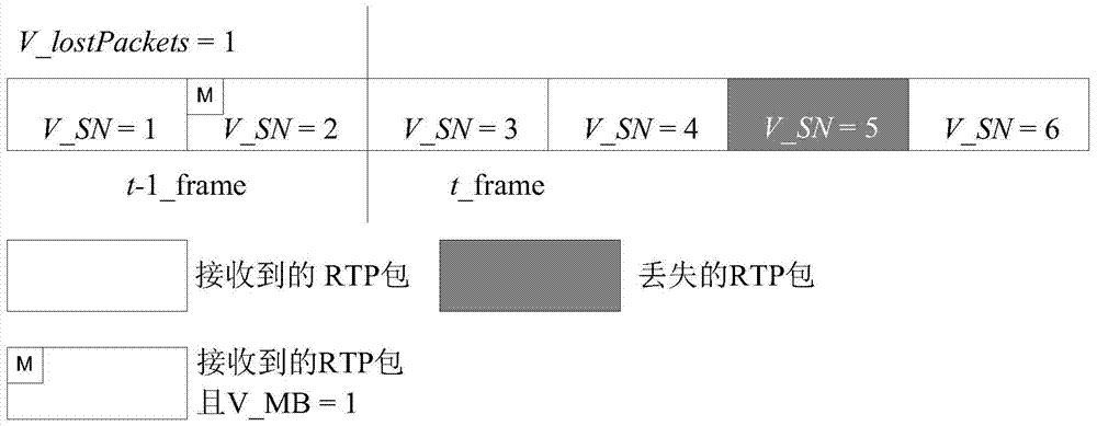 Method and device for detecting frame size of video stream