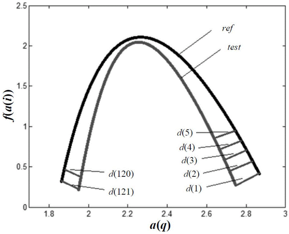 Image fractal feature based objective image quality evaluation method