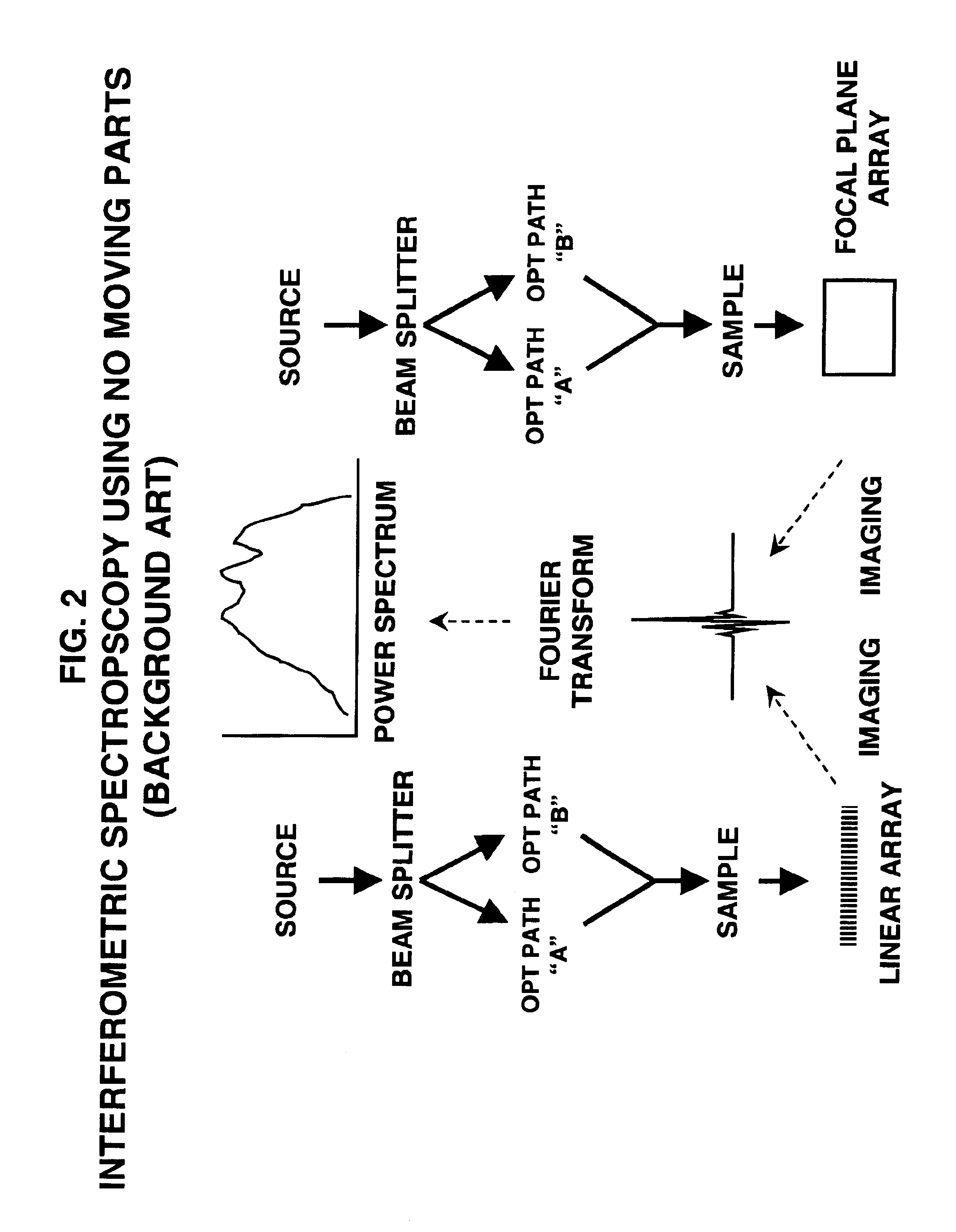 Simultaneous multi-beam planar array IR (pair) spectroscopy