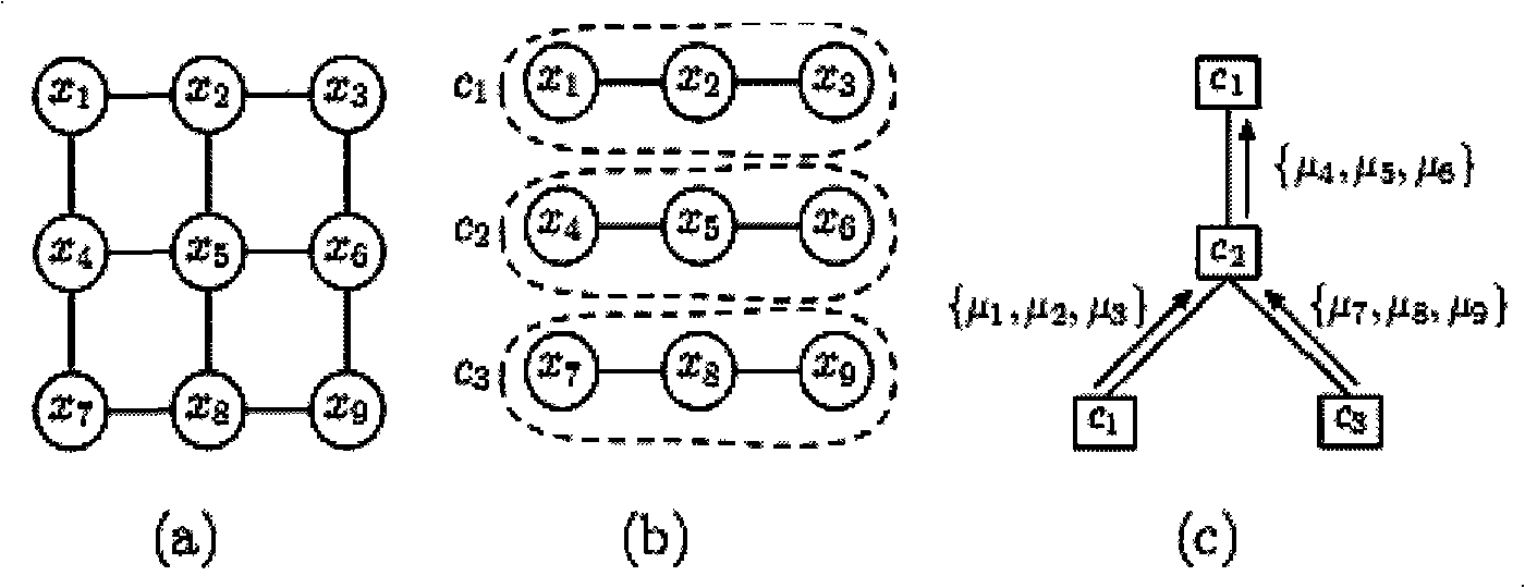 Interval propagation reasoning method of Ising graphical model