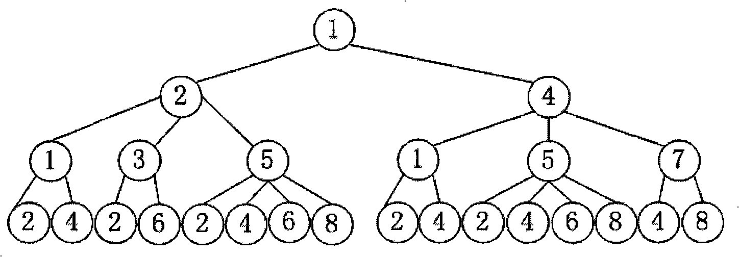 Interval propagation reasoning method of Ising graphical model