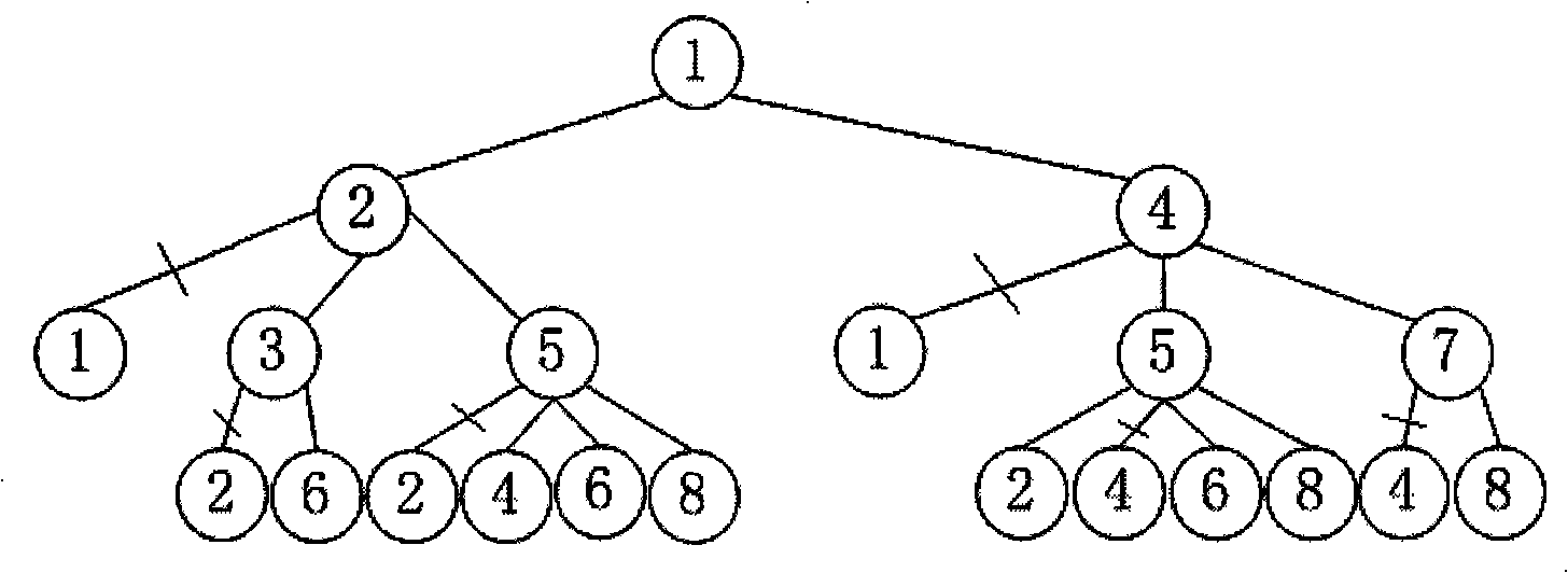 Interval propagation reasoning method of Ising graphical model