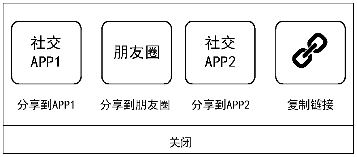 Sharing method and device for financial product invitation activities