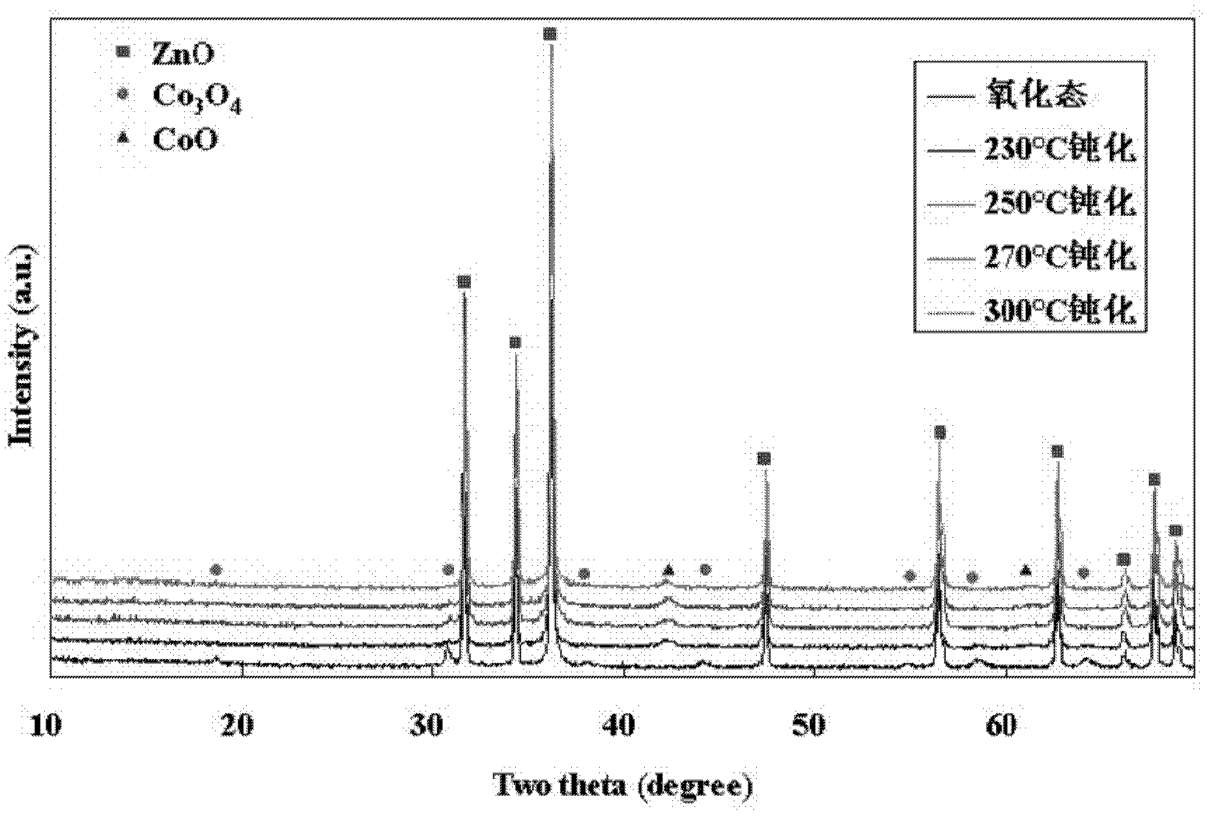 Low-temperature reduction type cobalt (Co)-based Fischer-Tropsch synthesis catalyst and preparation method thereof