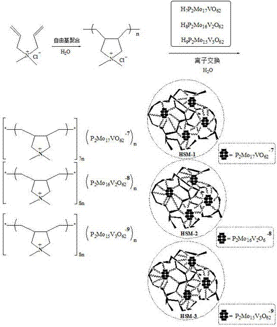 Preparation and applications of cationic poly(quaternary ammonium salt) vanadium doped heteropolyacid supramolecular system