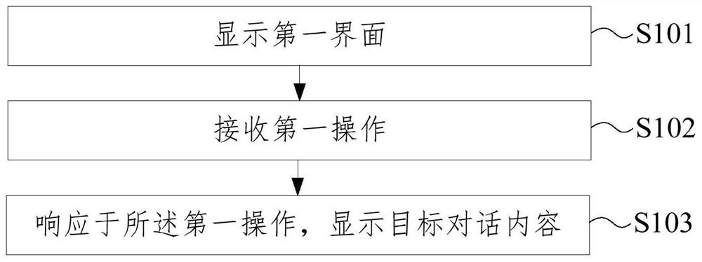 A comment display method and terminal device