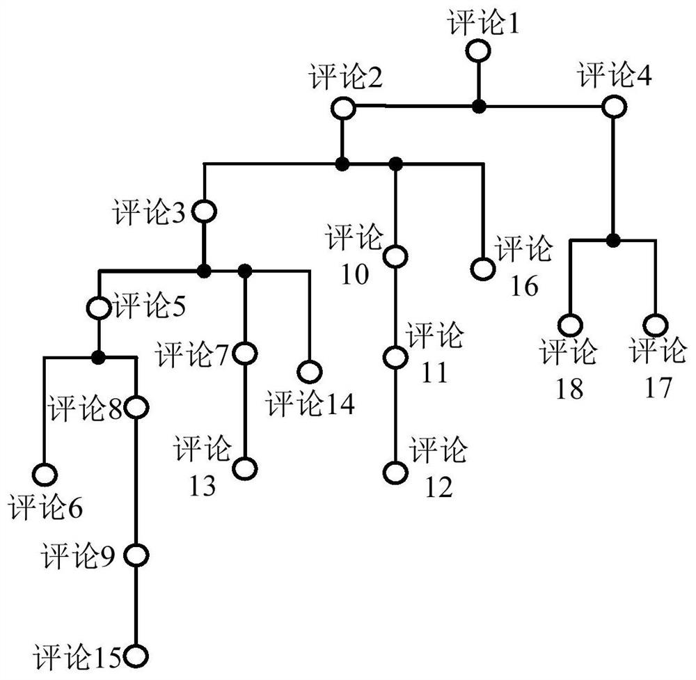 A comment display method and terminal device