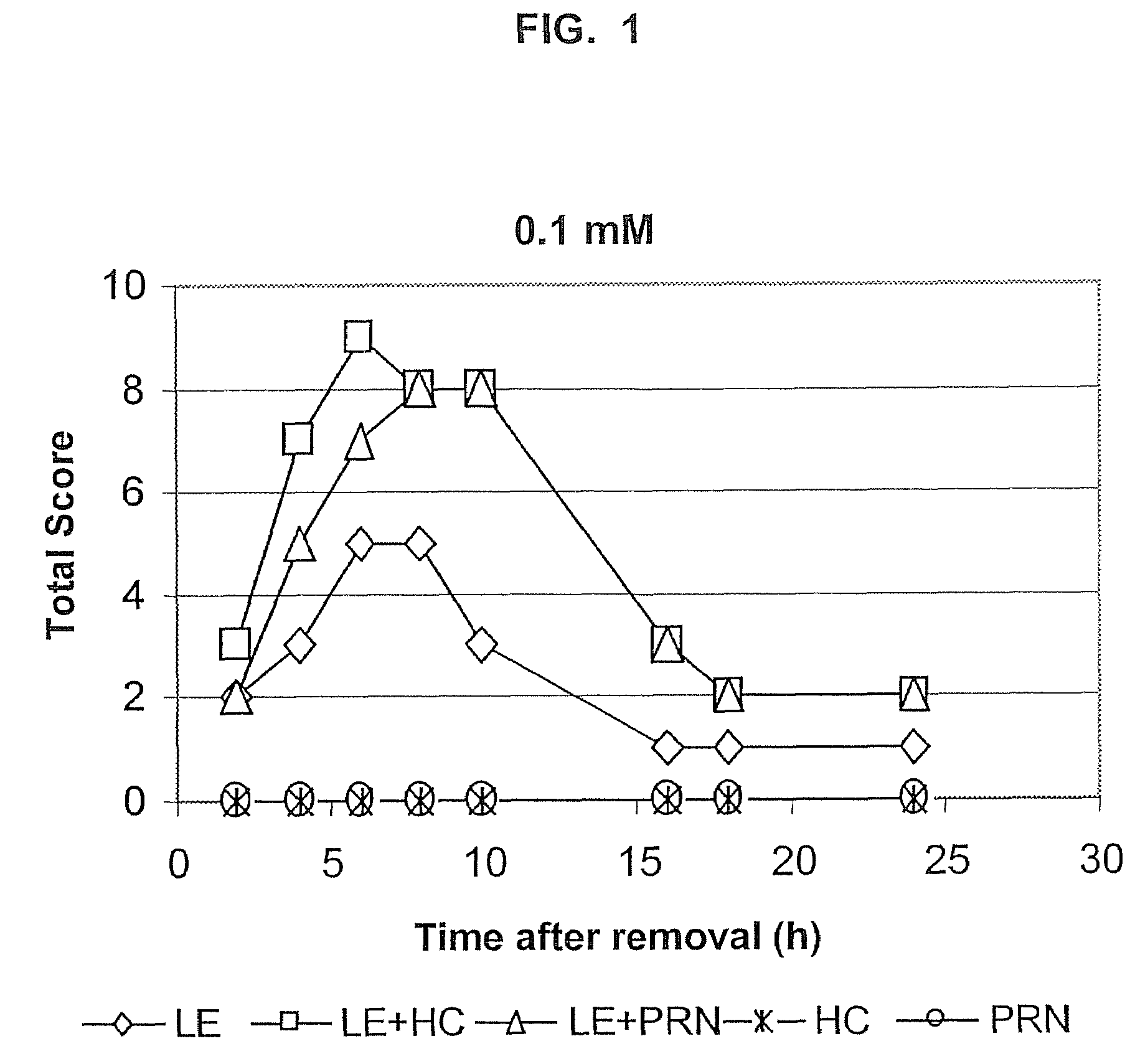 Transporter-enhanced corticosteroid activity and methods and compositions for treating dry eye