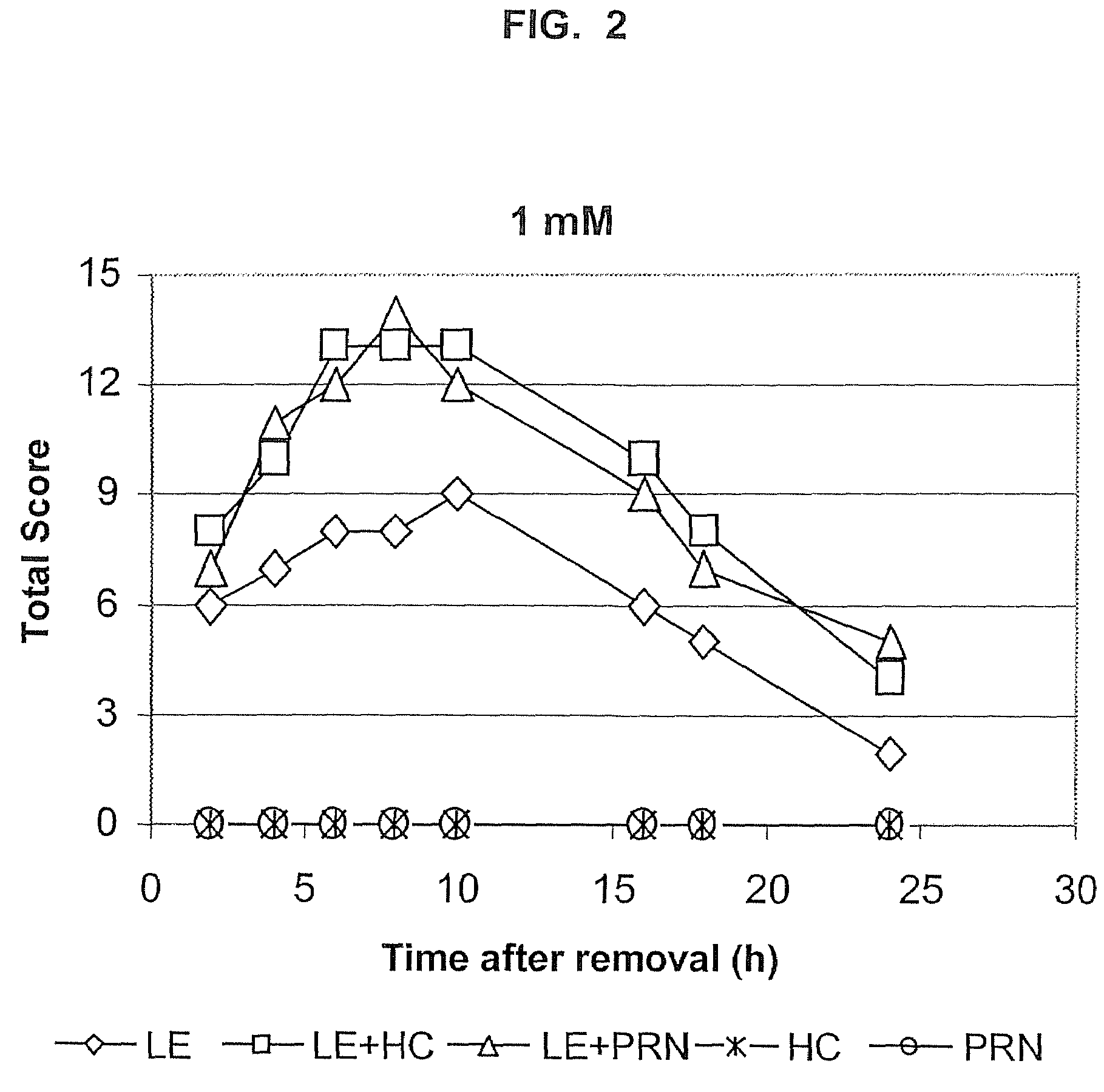 Transporter-enhanced corticosteroid activity and methods and compositions for treating dry eye