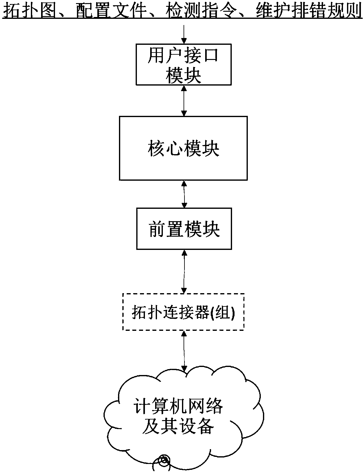 Computer network intelligent networking and optimization system and method