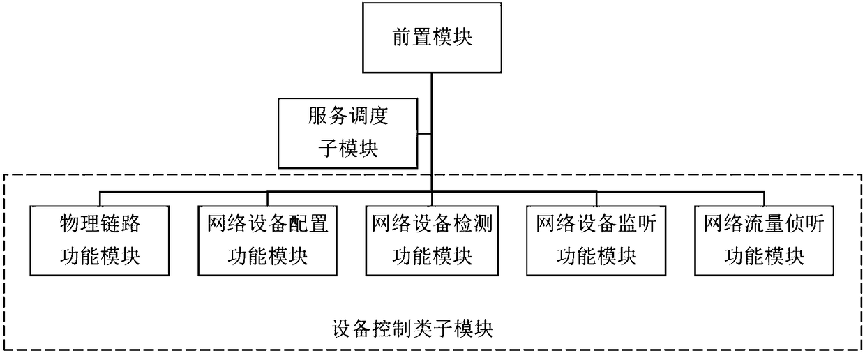 Computer network intelligent networking and optimization system and method