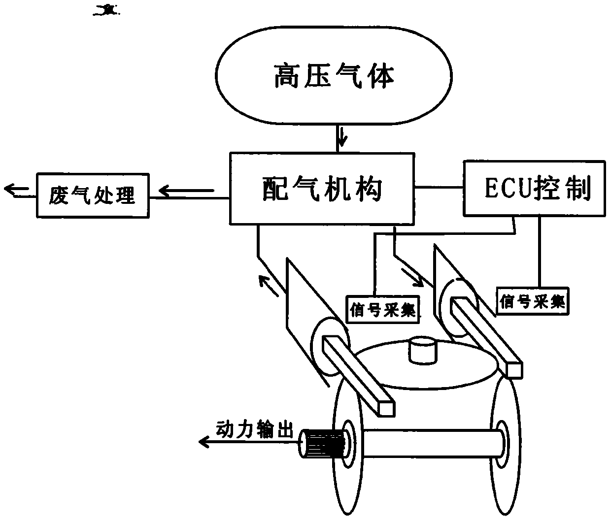 Novel ratchet wheel driving type pneumatic motor