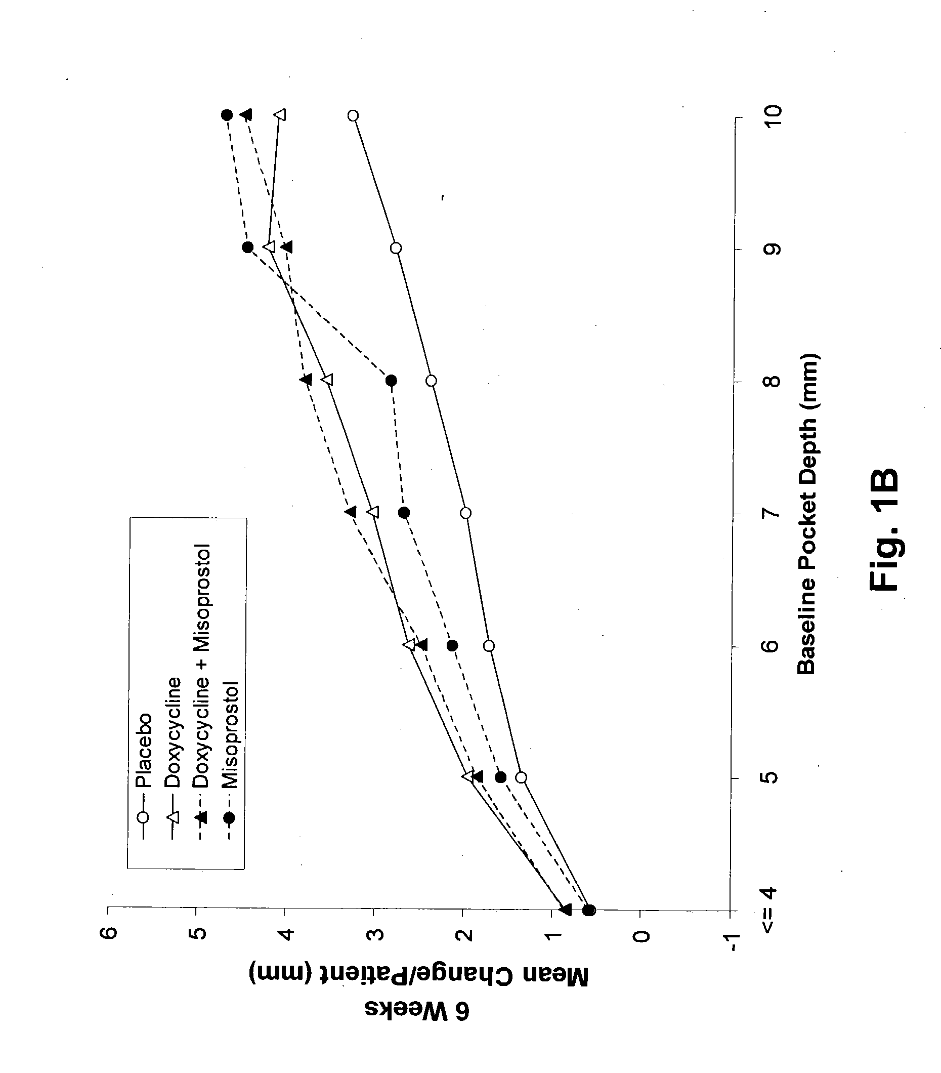 Method and composition for treating peridontal disease