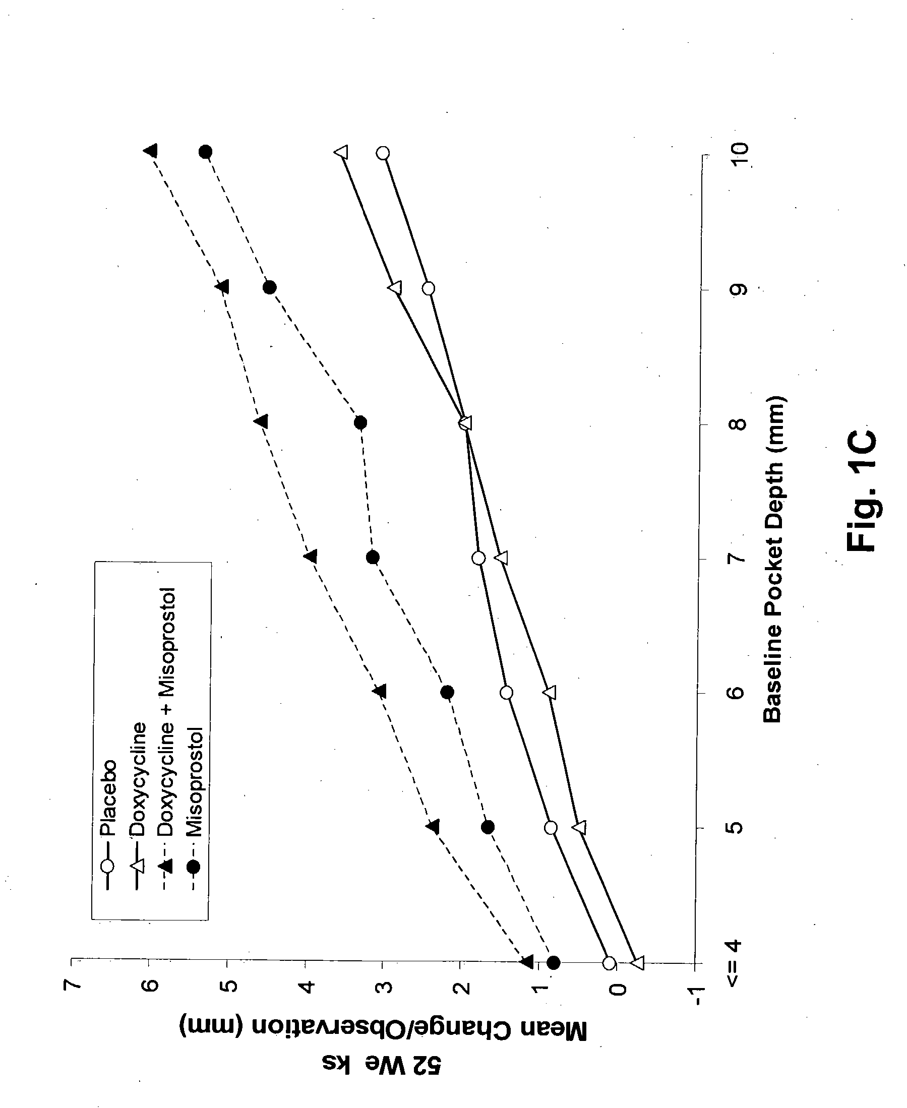 Method and composition for treating peridontal disease