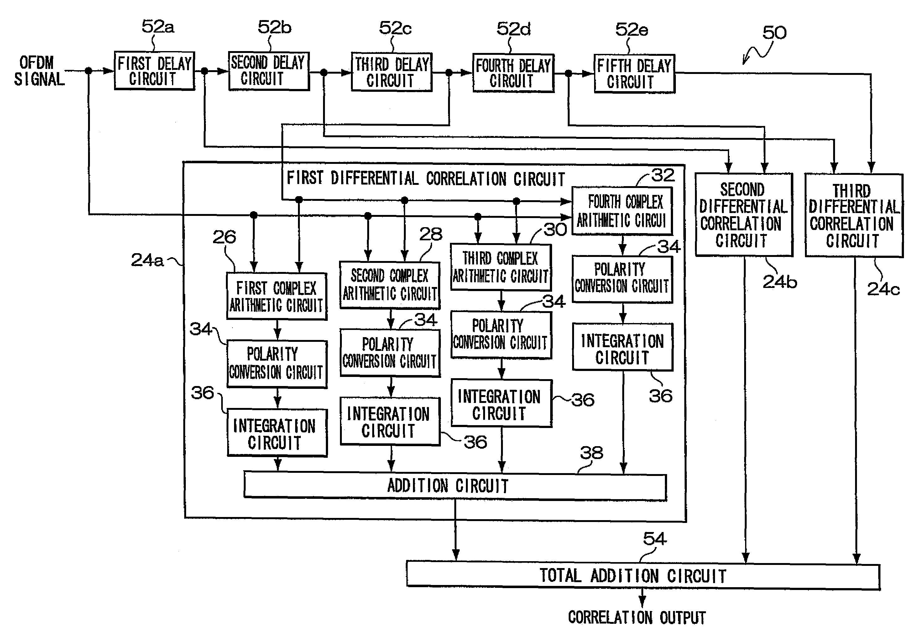 Correlation calculation unit and correlation calculation apparatus