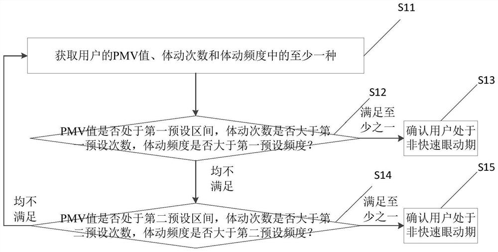 Air conditioner, control method and device thereof and air conditioner system