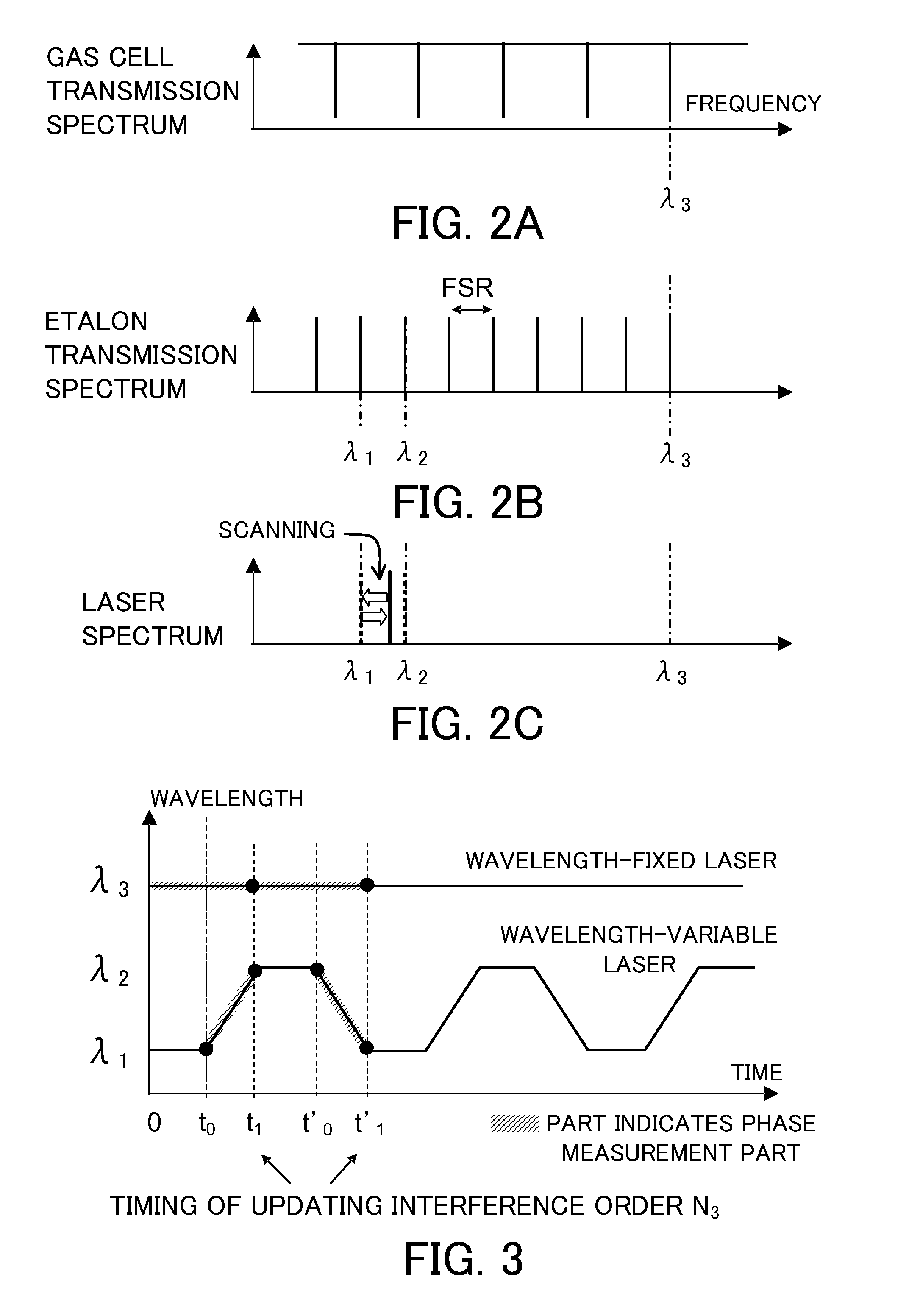 Lightwave interference measurement apparatus that calculates absolute distance using lightwave interference