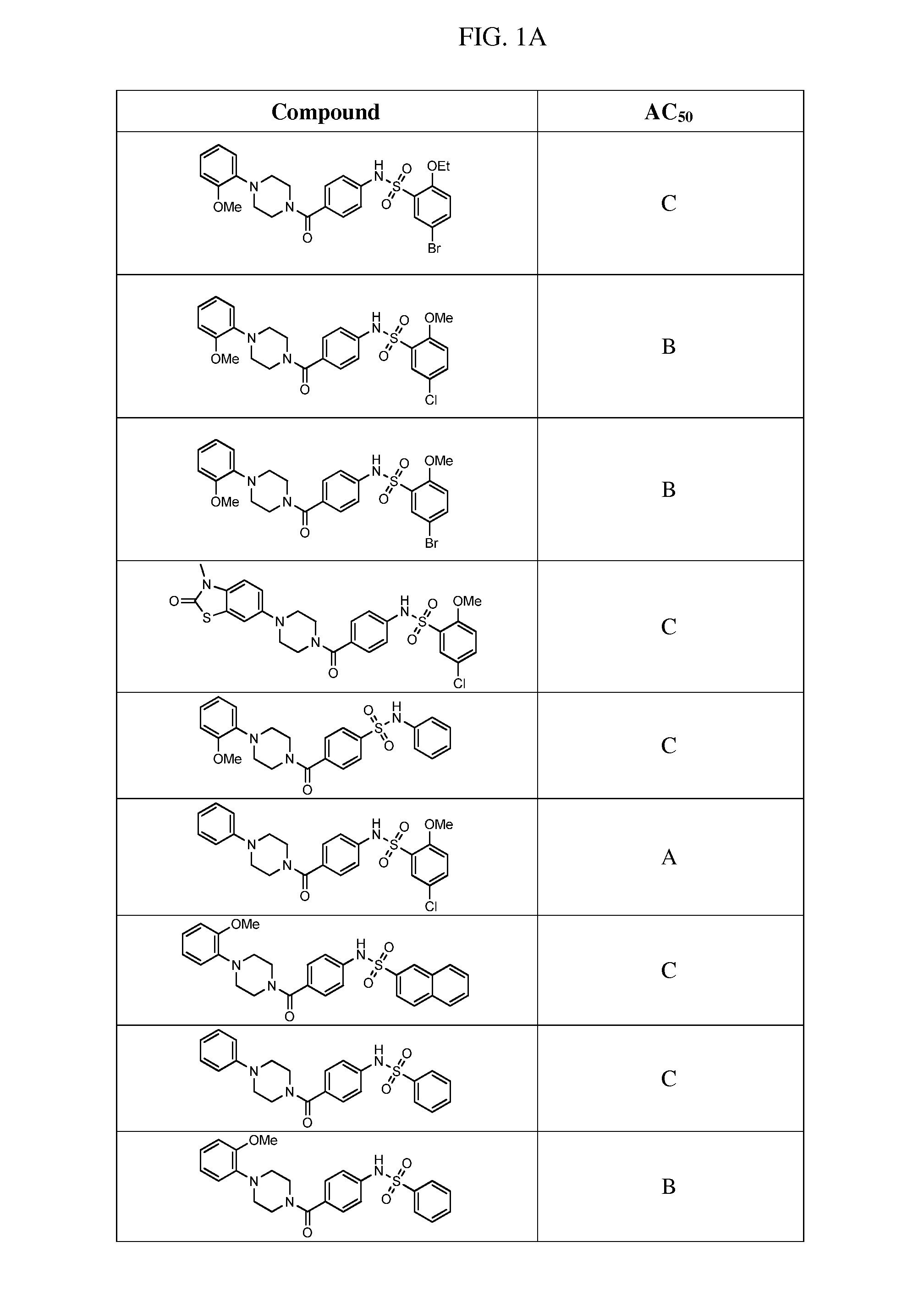 Therapeutic compounds and compositions
