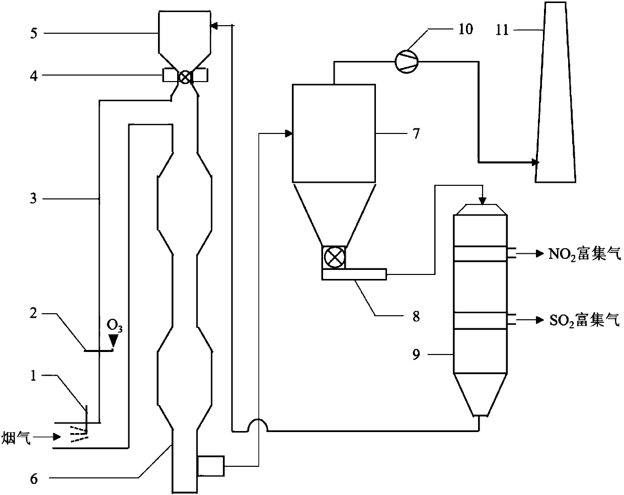 Dry method combined desulfurization and denitration technology and device for activated coke