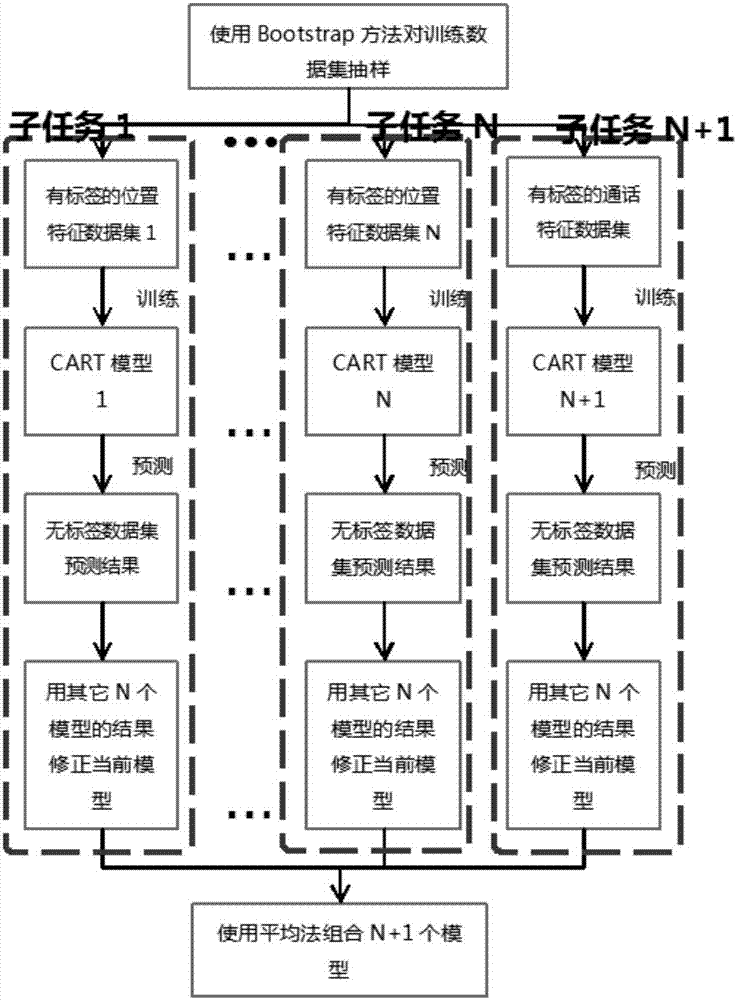 Marginal hierarchical social relation perception method